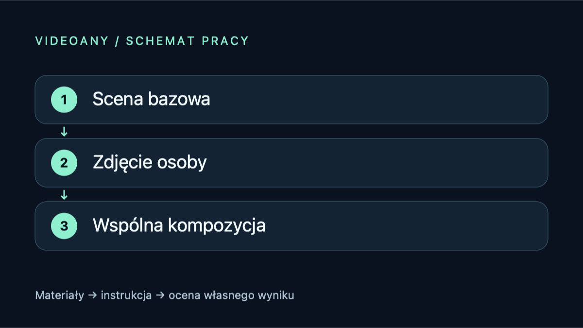 Dodawanie osoby do zdjęcia AI: przykład i poradnik