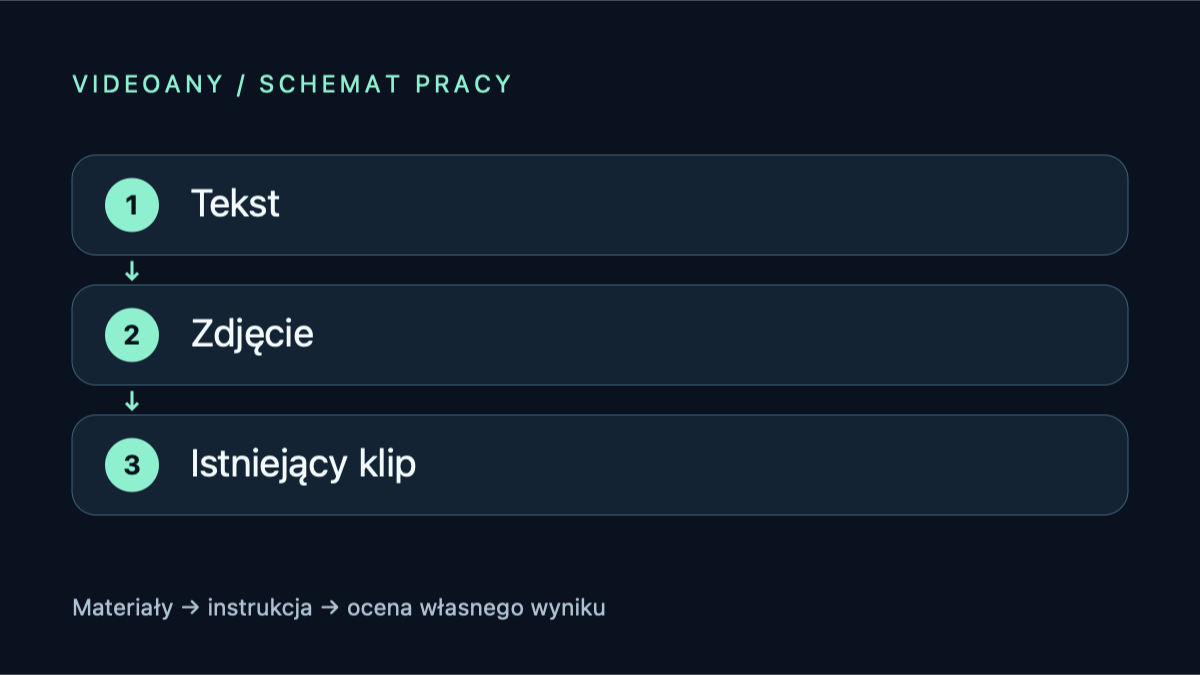 Generator filmów AI: zacząć od tekstu, zdjęcia czy wideo?