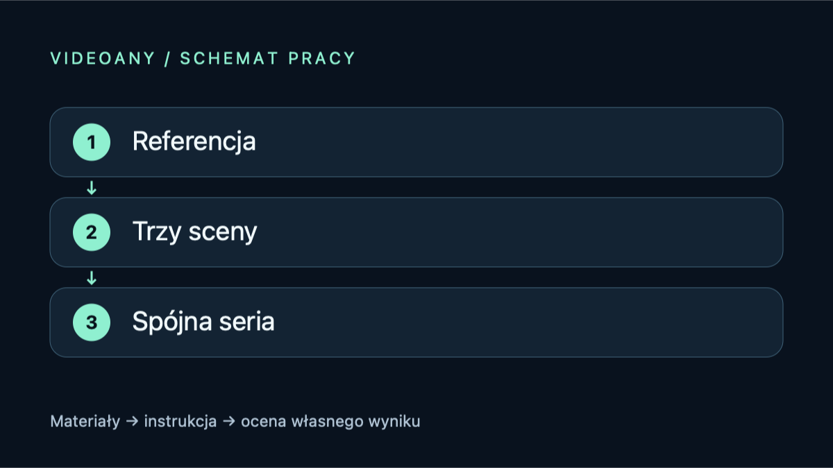 Generator obrazów AI na podstawie zdjęcia: zaplanuj serię wariantów