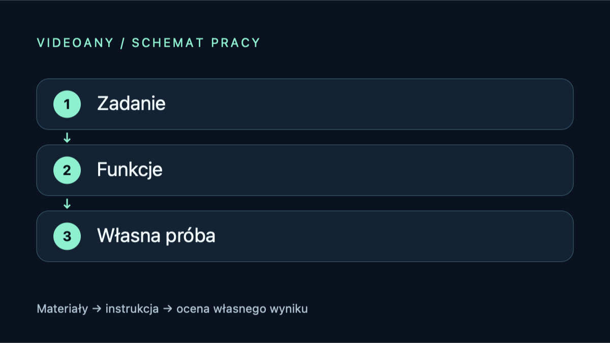 Najlepsze AI do generowania obrazów: wybór według zadania