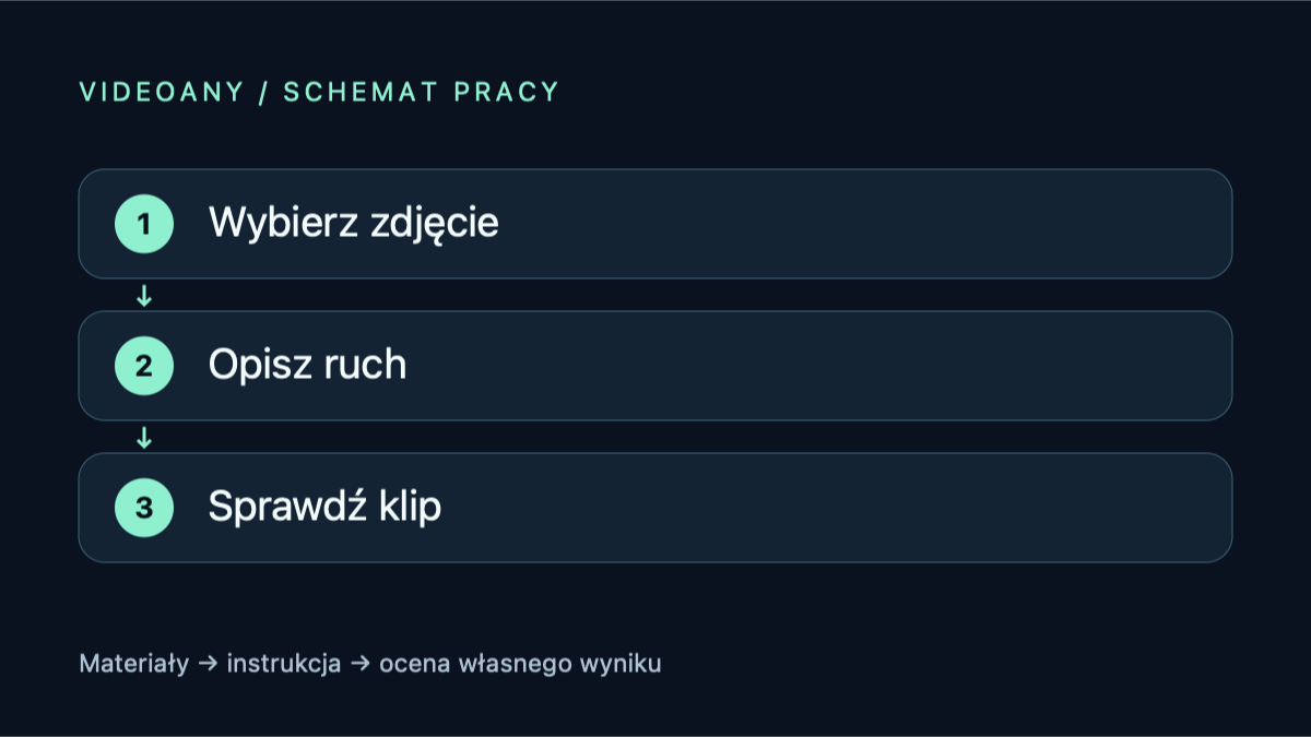 Ożywianie zdjęć AI: mały ruch, czytelny efekt