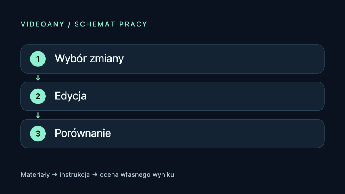 Przerabianie zdjęć AI: zmień wybrany element, zachowaj resztę