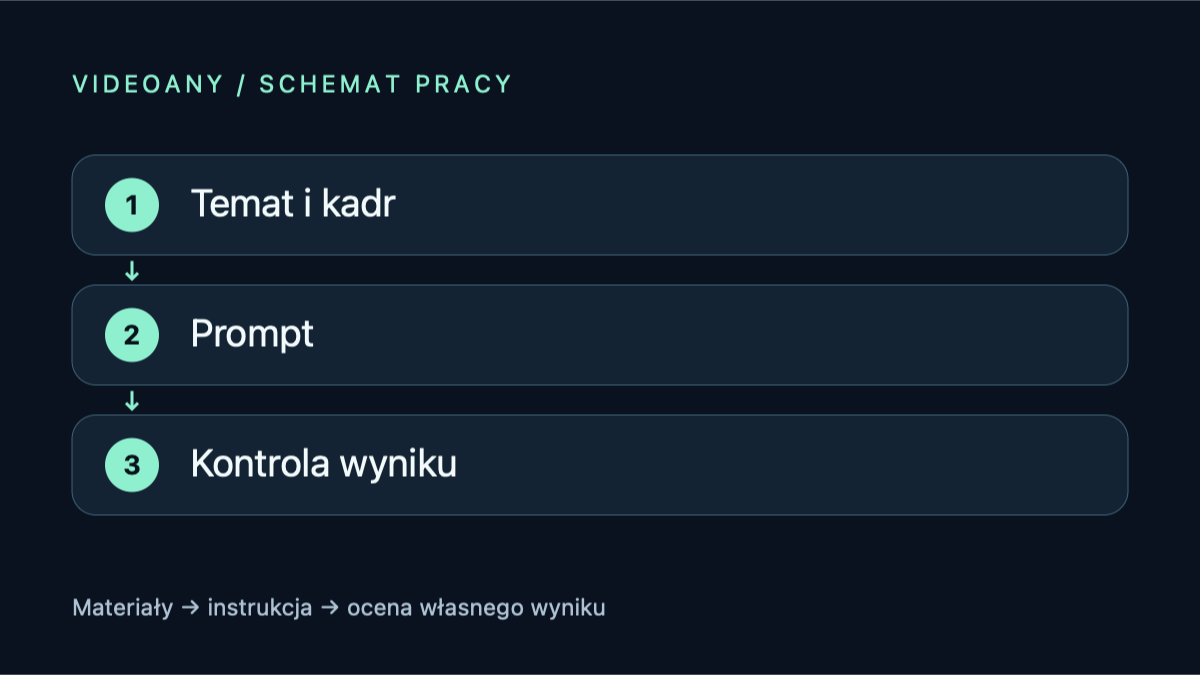 Tworzenie obrazów AI: kwadratowa grafika z miejscem na tytuł